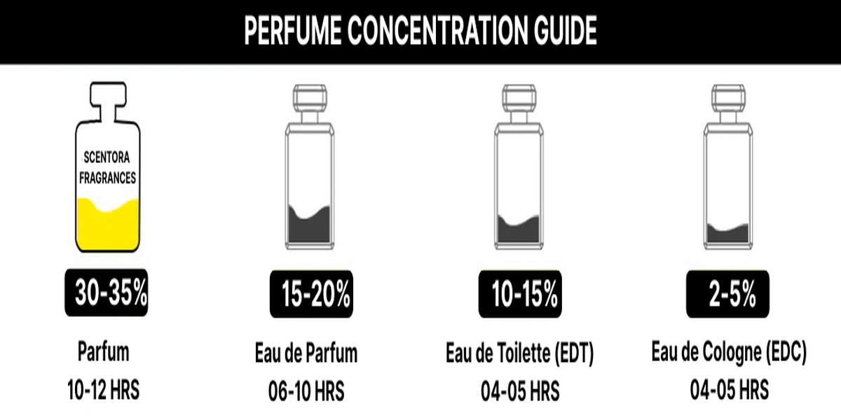 Libre Intense – Inspired by Y$L Libre Intense - Used by Du@ Lip@ custom image